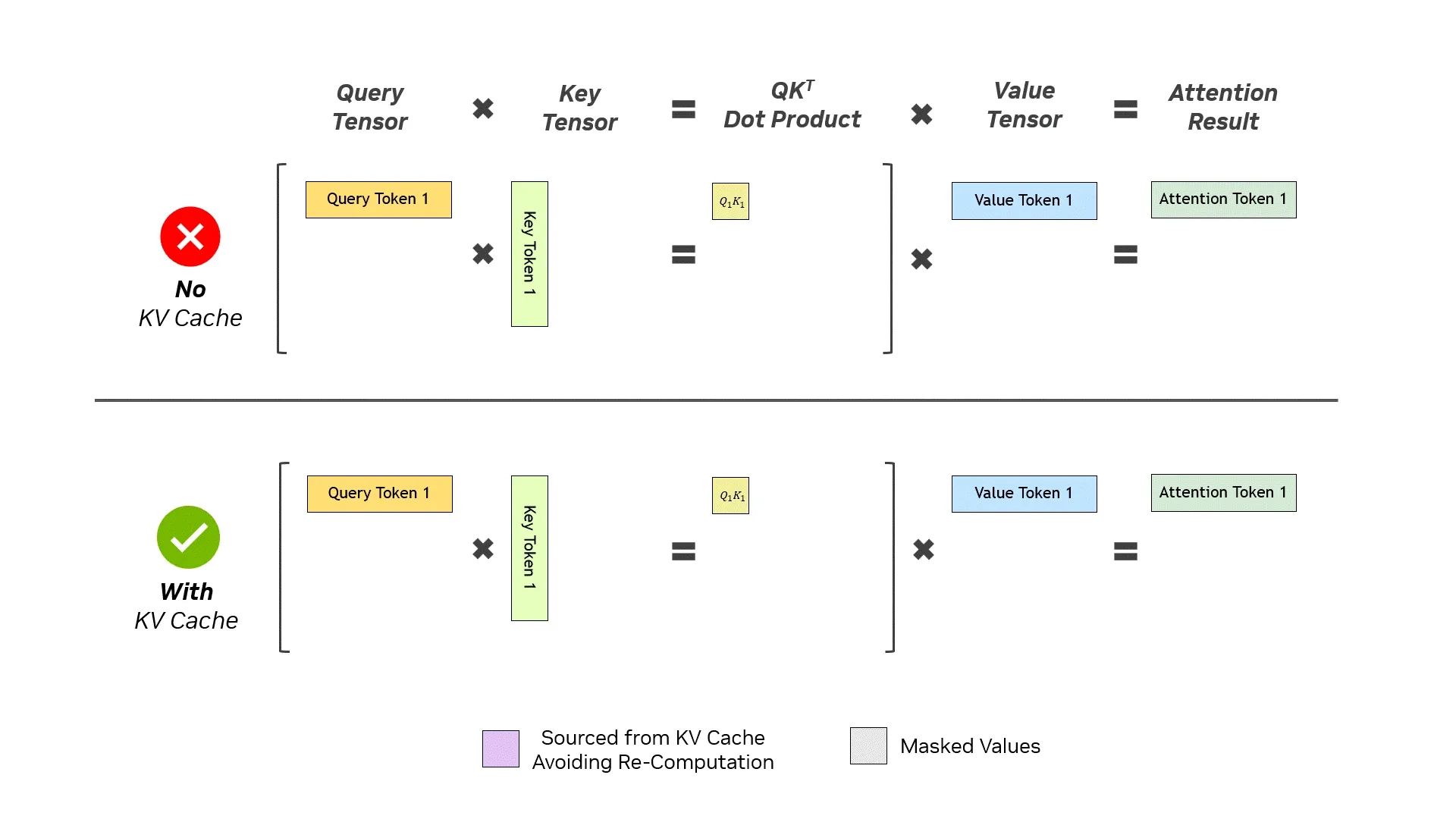 Diagram of the KV cache structure