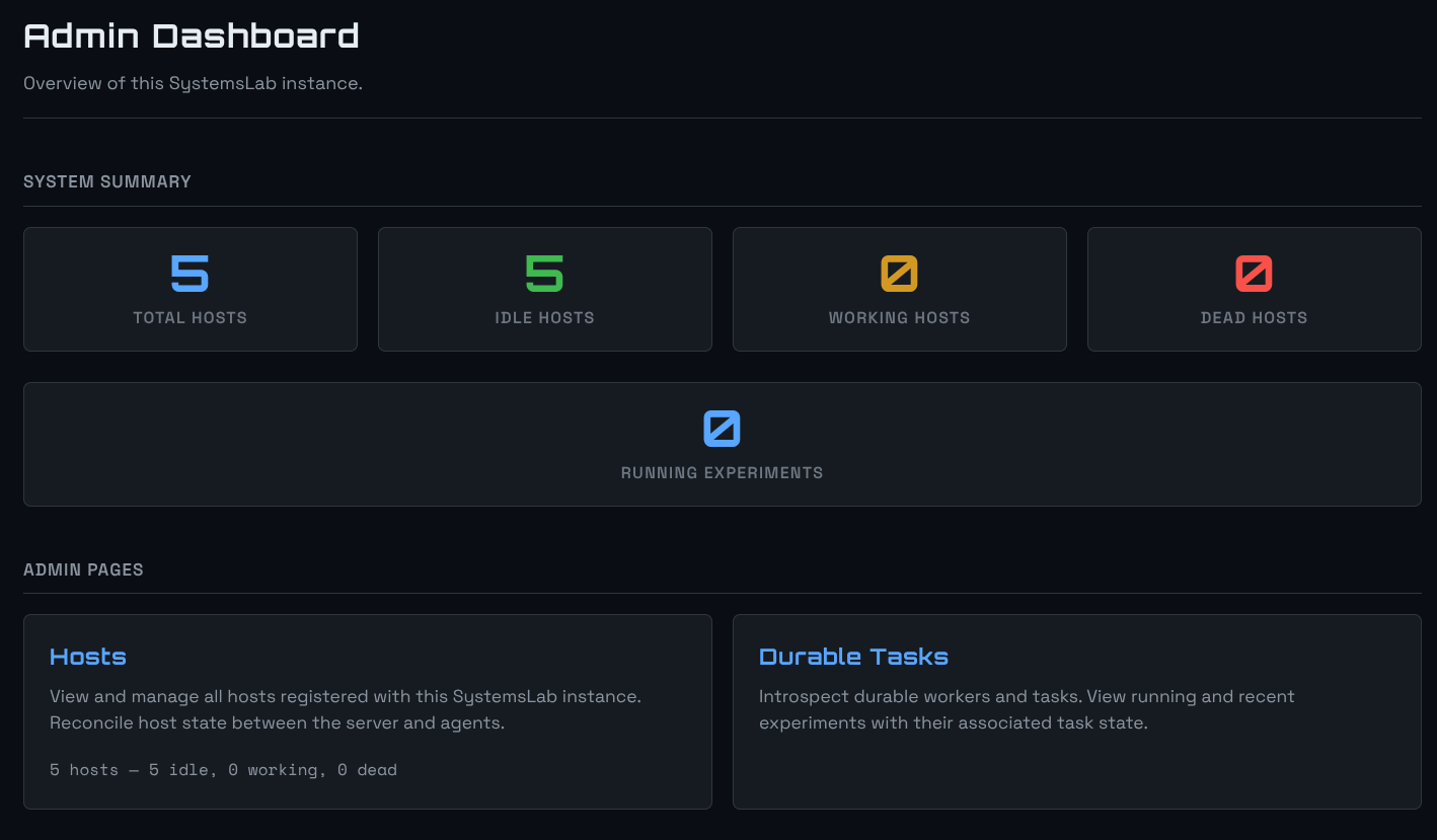 SystemsLab analysis dashboard